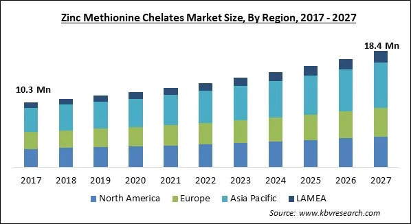 Zinc Methionine Chelates Market Size - Global Opportunities and Trends Analysis Report 2017-2027 Zinc Methionine Chelates Market Size - Global Opportunities and Trends Analysis Report 2017-2027