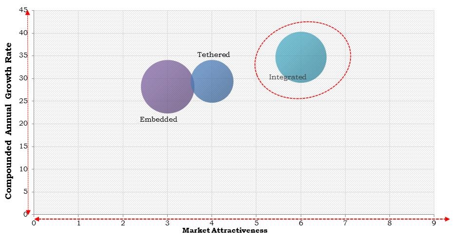 Europe Connected Car Market