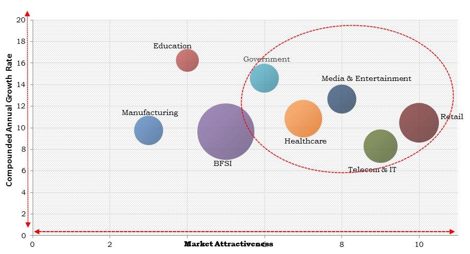 Europe Data Recovery as a Service Market